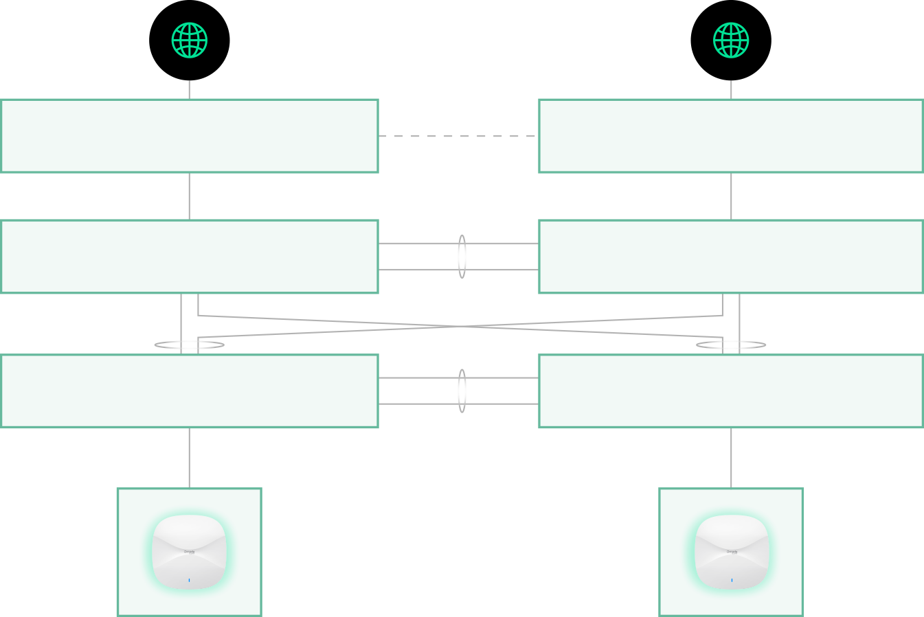 Redundant network architecture