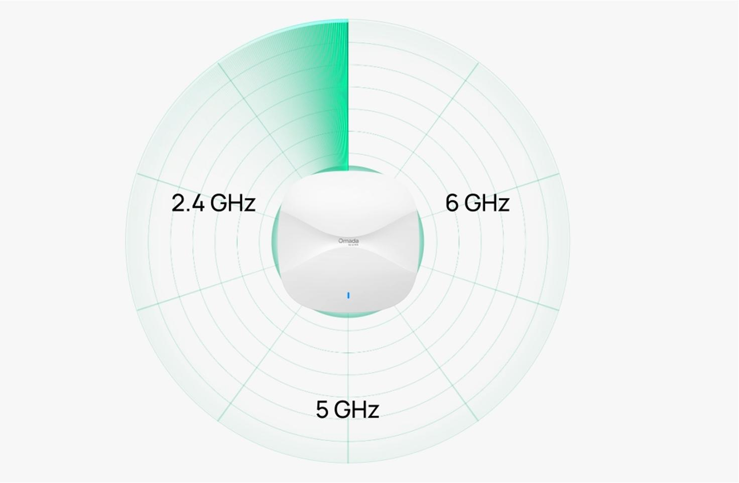 RF scanning visualization