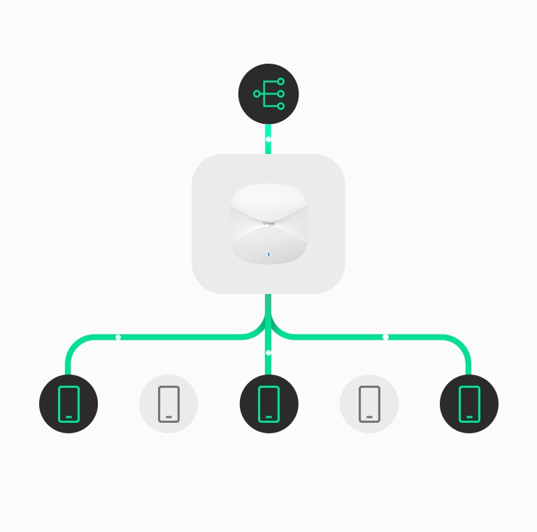 Multicast management visualization