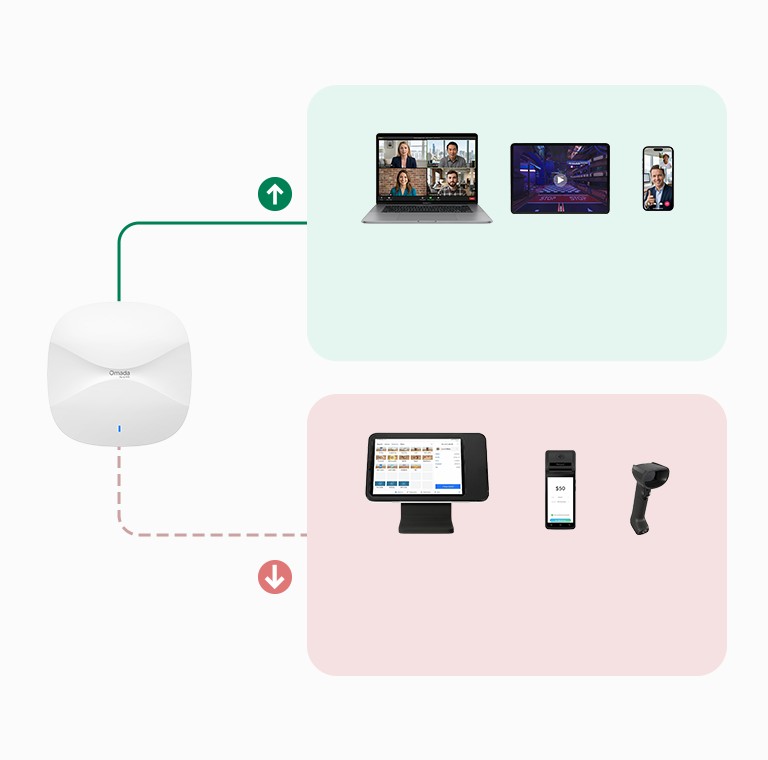 Rate control visualization