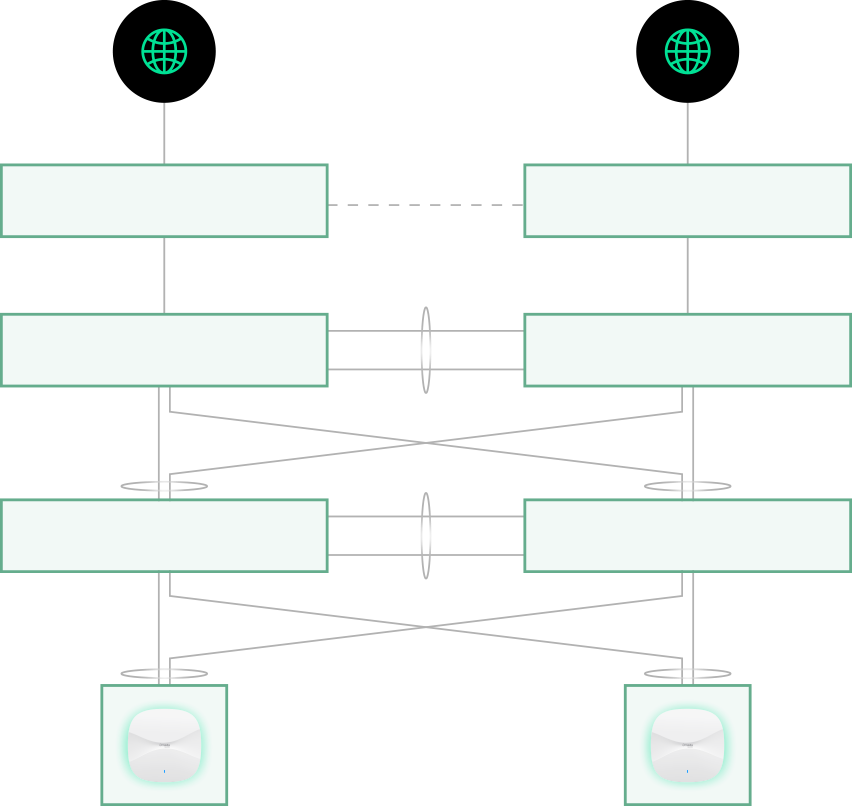 Redundant network architecture