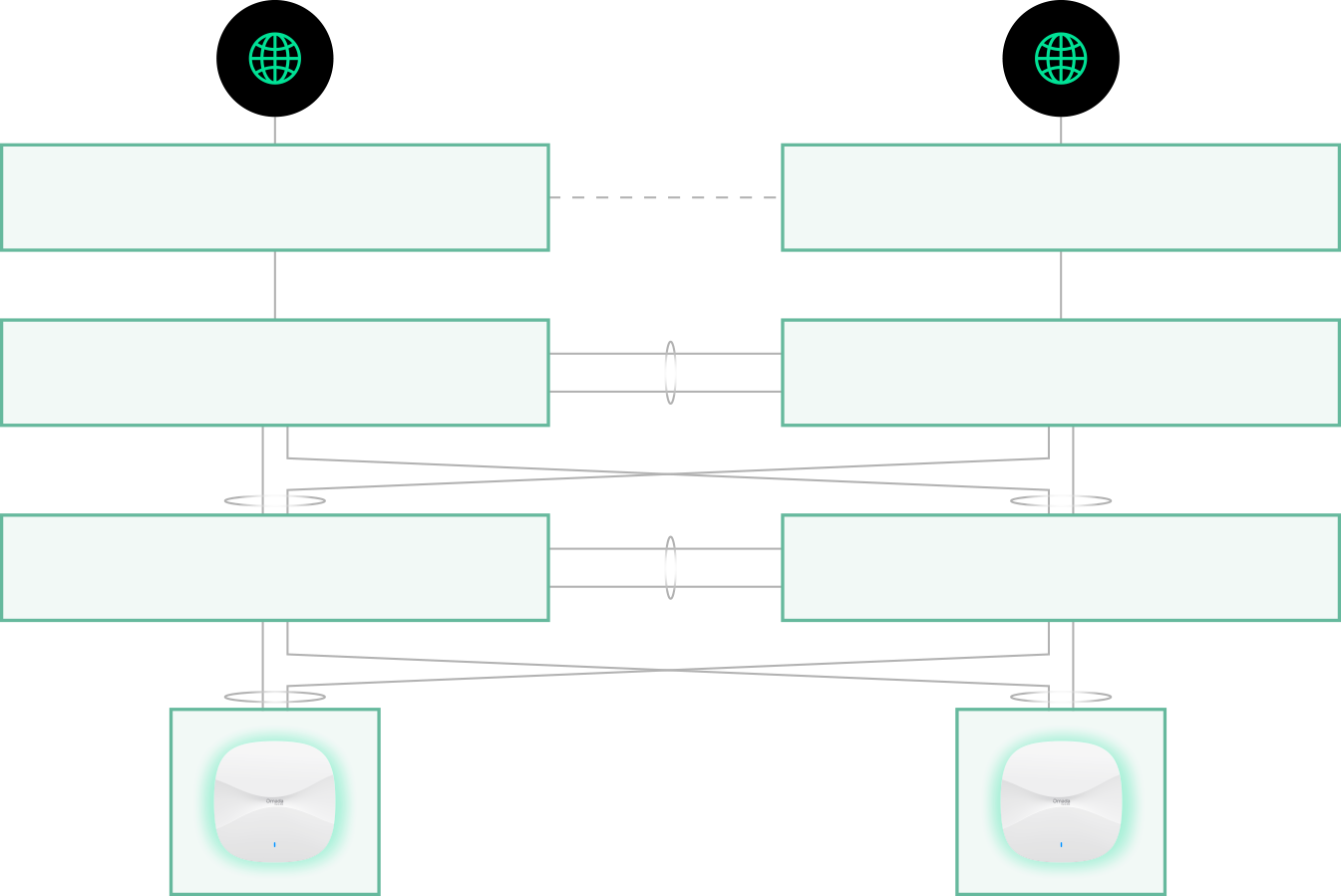 Redundant network architecture