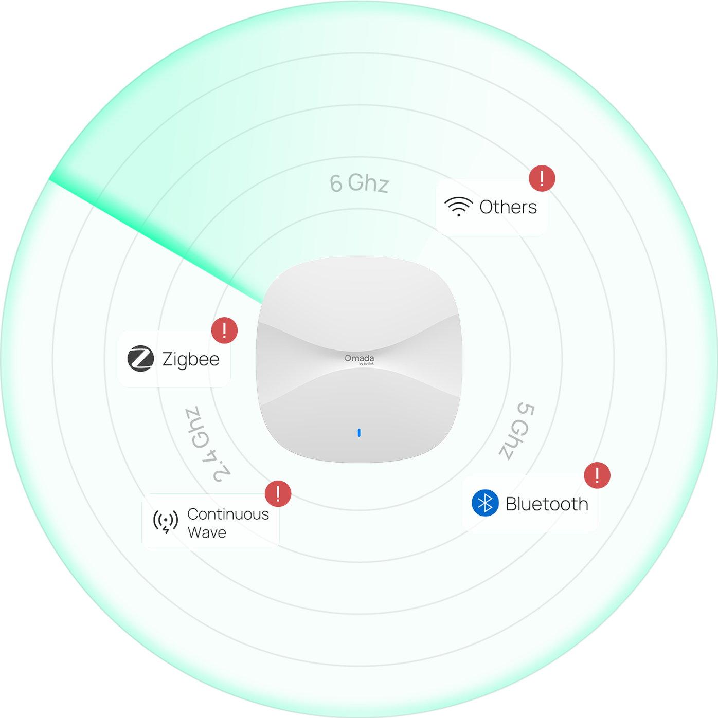RF scanning visualization