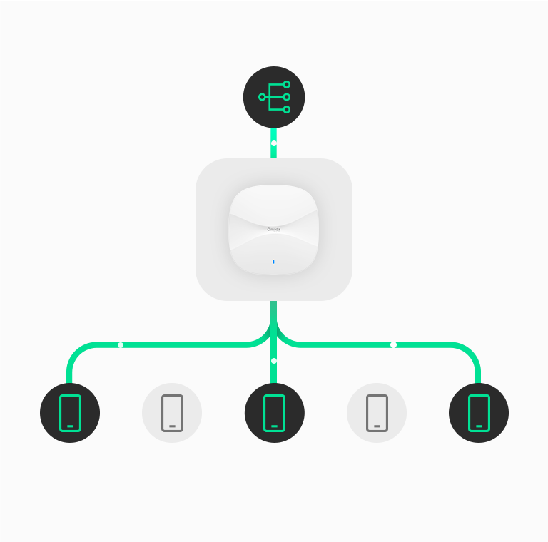 Multicast management visualization