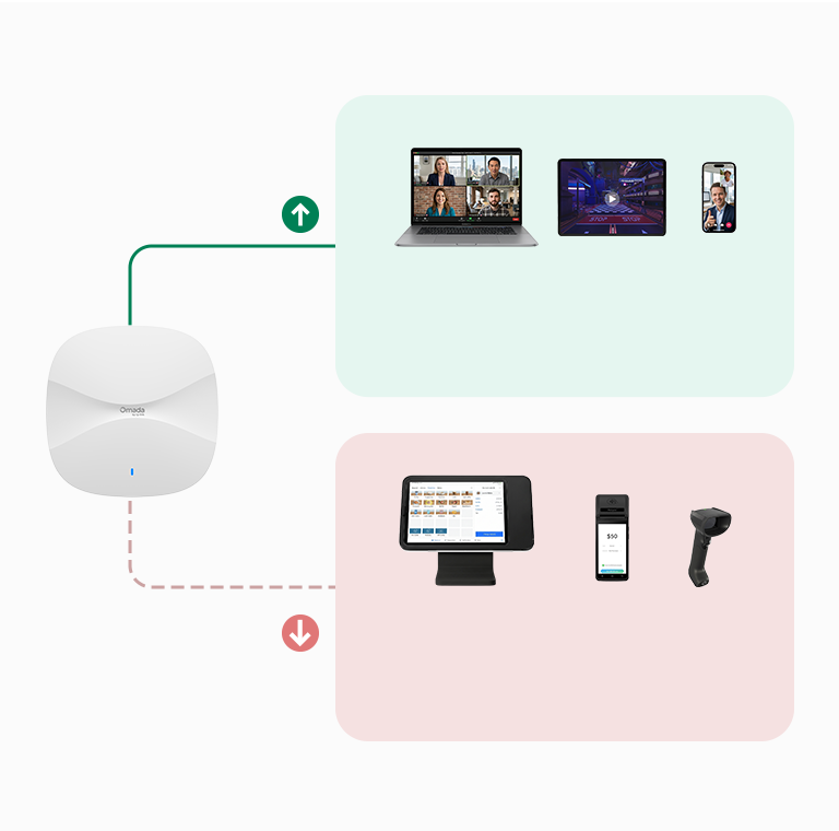 Rate control visualization