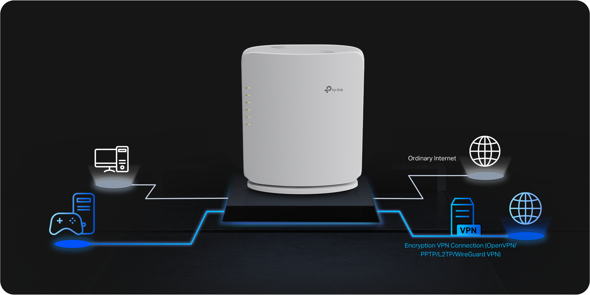 Archer BE3600 Pro supporting ordinary and encrypted VPN connections