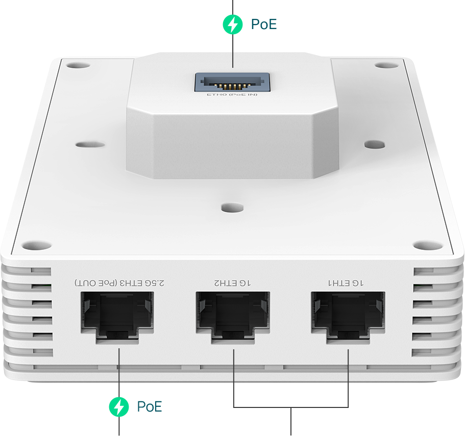 EAP725-Wall wired port diagram