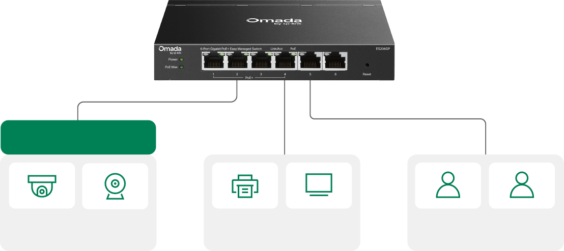 Surveillance VLAN and QoS