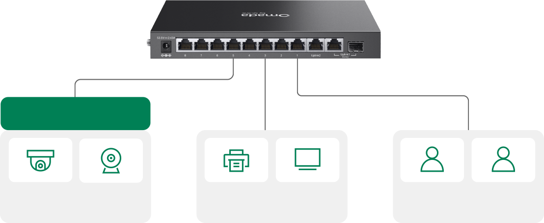 Surveillance VLAN and QoS