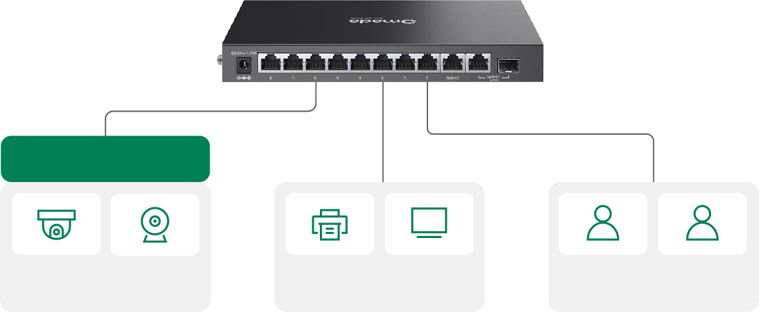 Surveillance VLAN and QoS