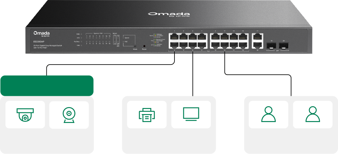 Surveillance VLAN and QoS