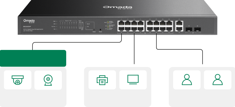 Surveillance VLAN and QoS
