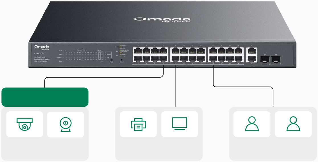 Surveillance VLAN and QoS