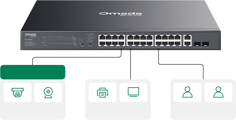 Surveillance VLAN and QoS
