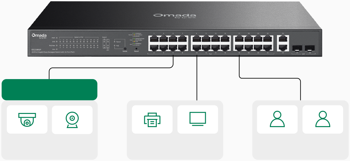Surveillance VLAN and QoS