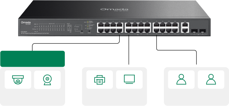 Surveillance VLAN and QoS