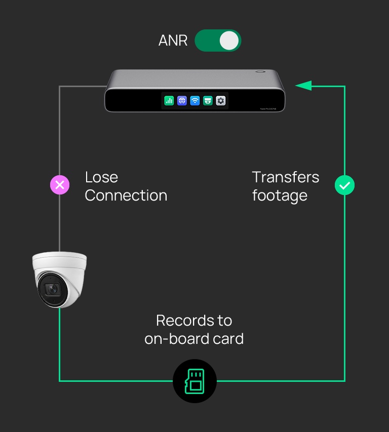 Continuous recording with ANR recovery