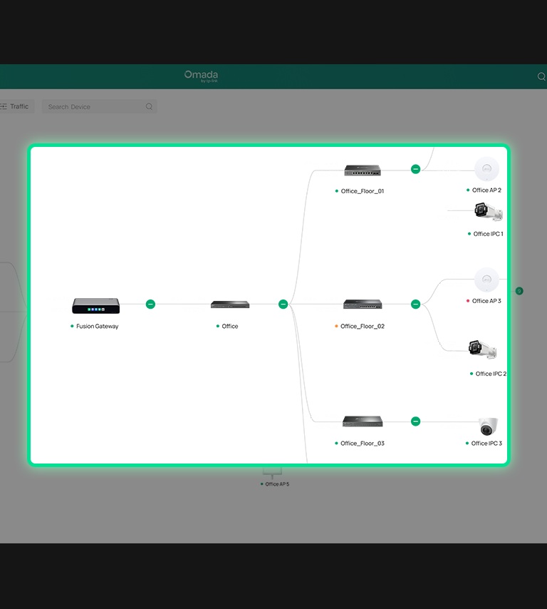 Smart topology showing networking and surveillance devices