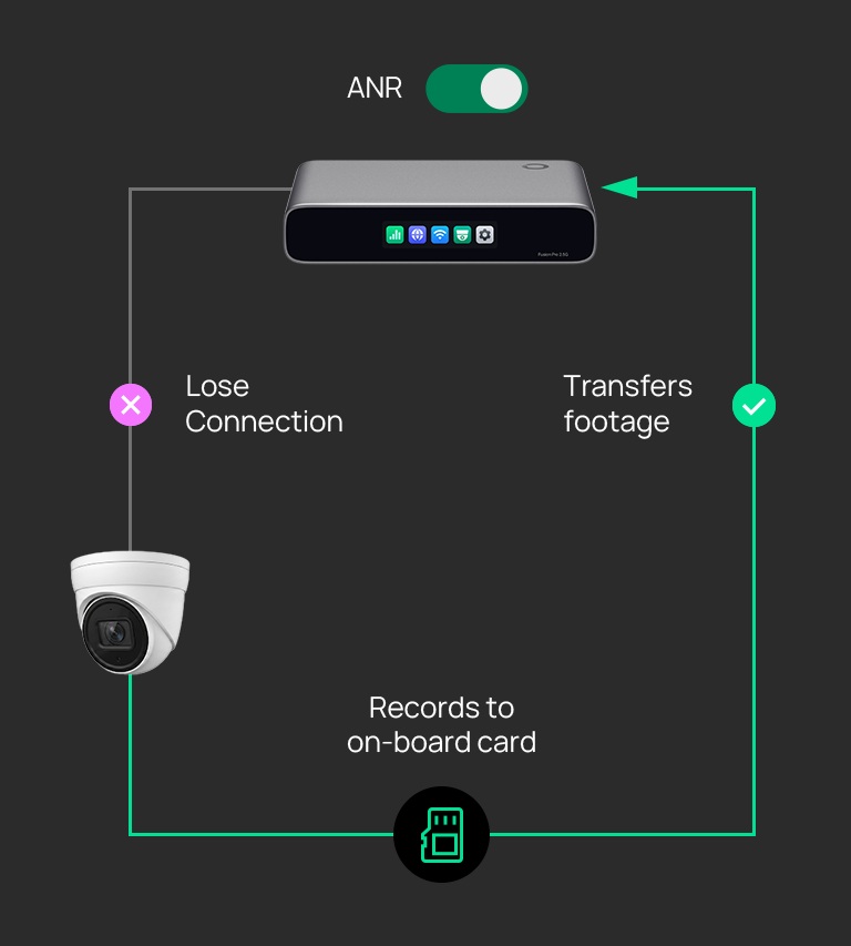 Continuous recording with ANR recovery