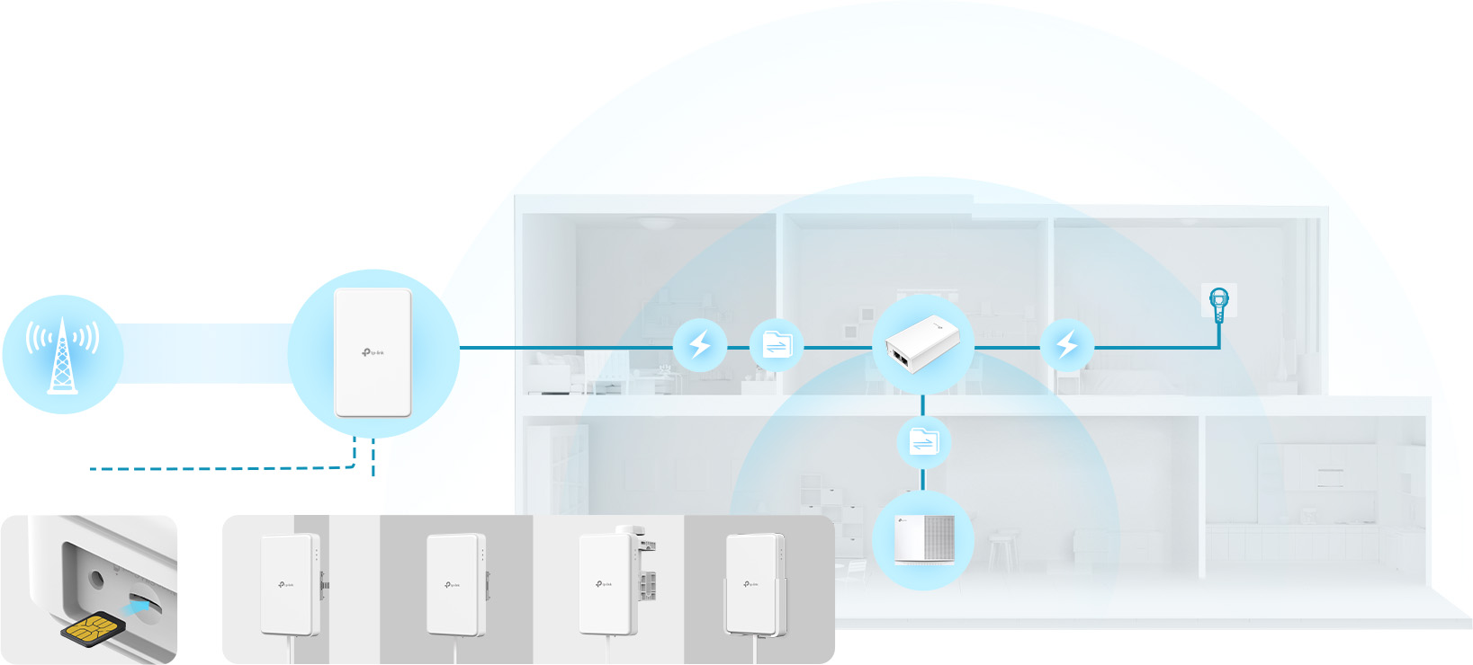 Outdoor 5G router connected to an indoor network by PoE.