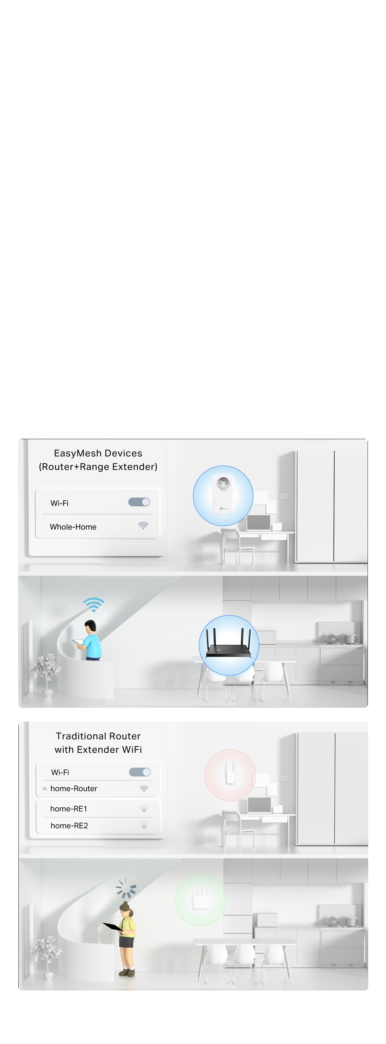Flexibly Create Whole Home Mesh WiFi